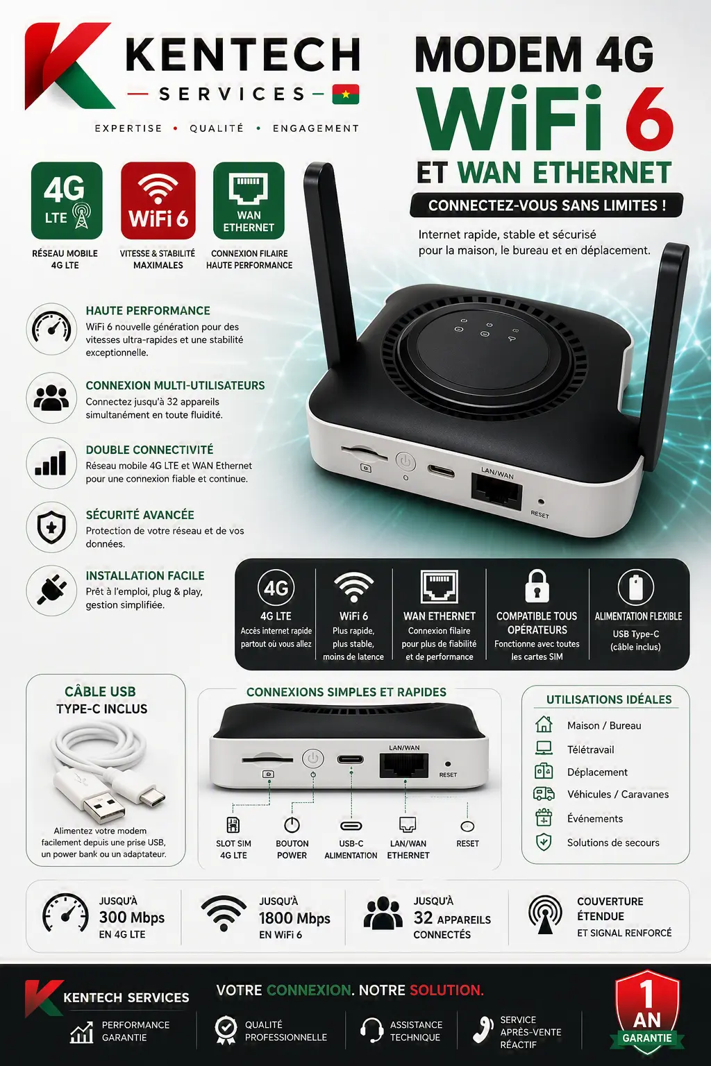 Modem 4G LTE Wi-Fi 6 avec connexion WAN Ethernet