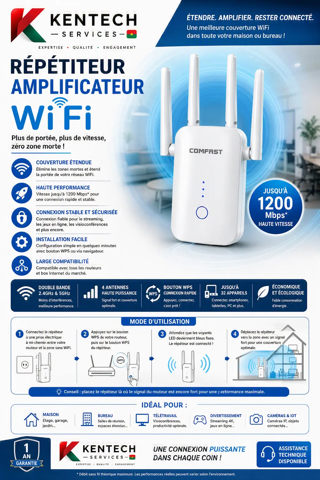 Répéteur amplificateur Wi-Fi double bande jusqu’à 1200 Mbps